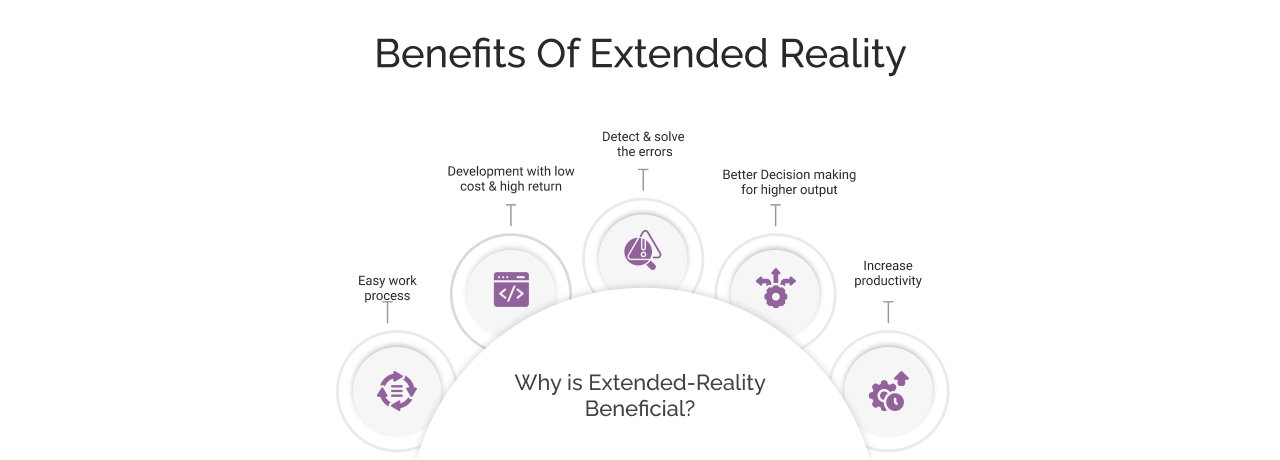 Benefits of Extended Reality