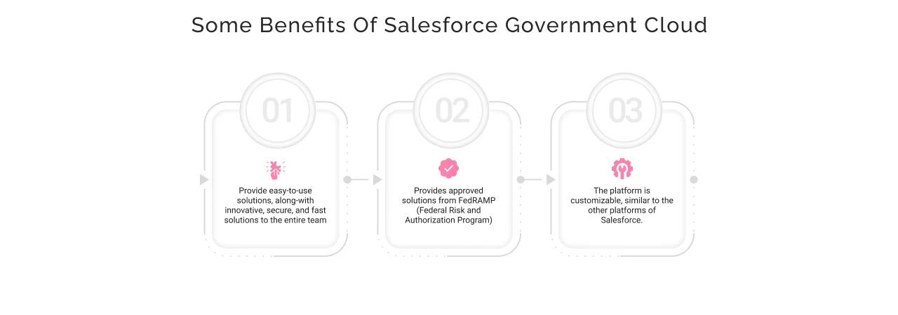 benefits of government cloud