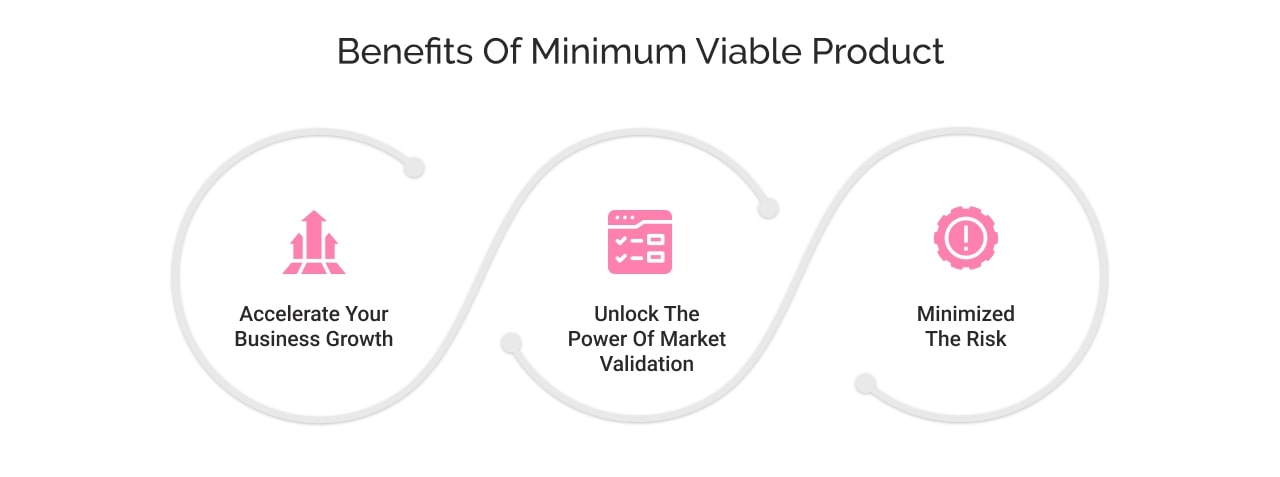benefits of minimum viable products