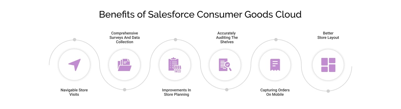 Benefits of Salesforce Consumer Goods Cloud