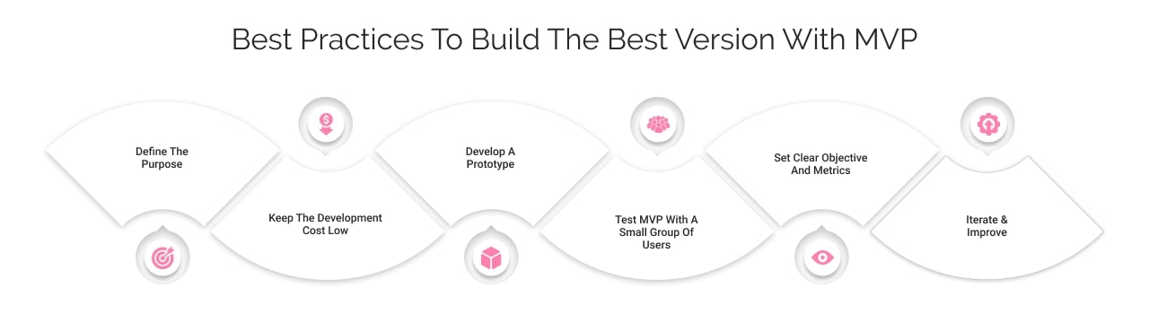 Best Practices - MVP