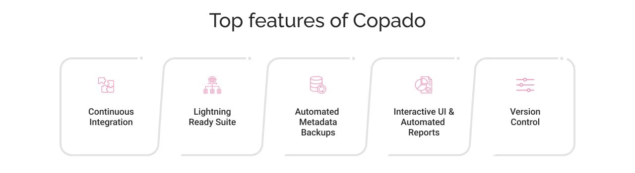 Top Features of Copado
