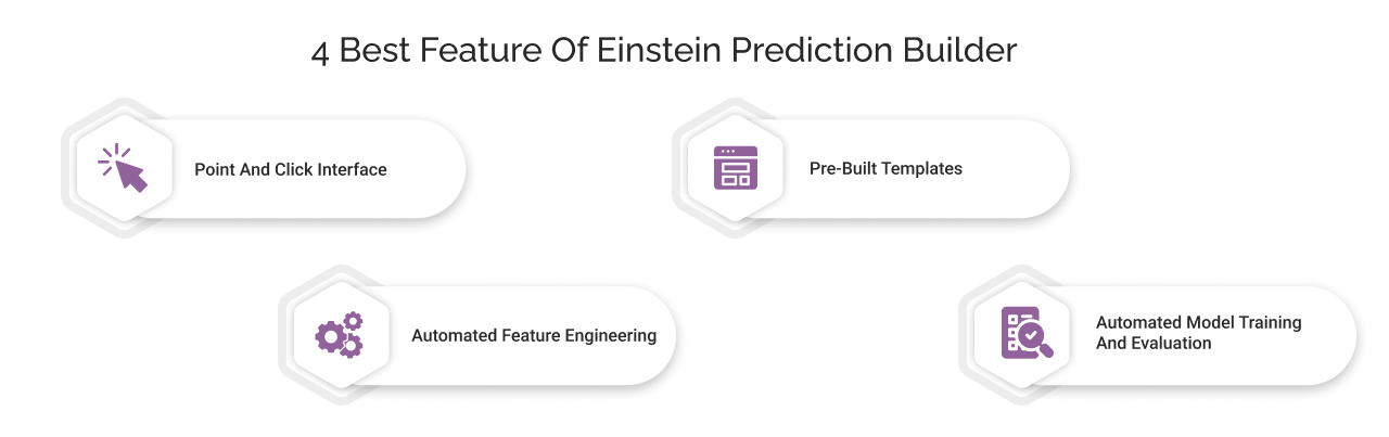 4 Best Features Of Einstein Prediction Builder