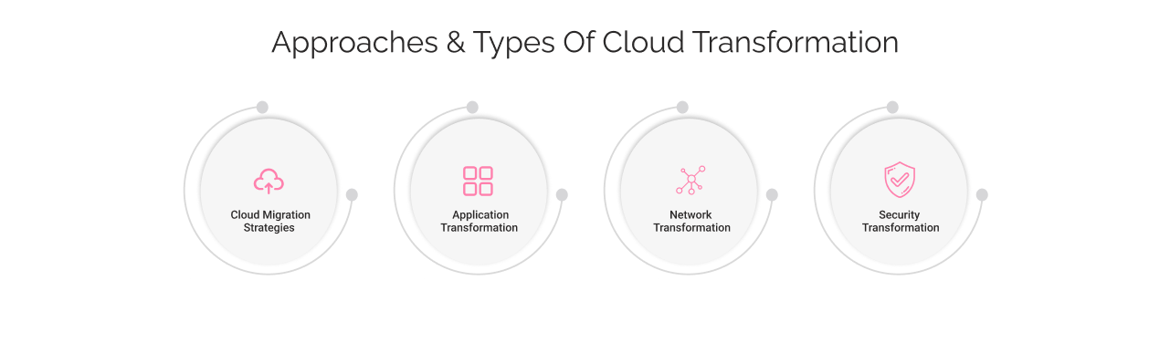 Approaches & Types Of Cloud Transformation Light Img