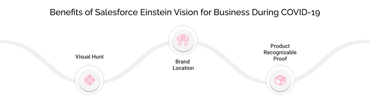 Benefits of Salesforce Einstein Vision
