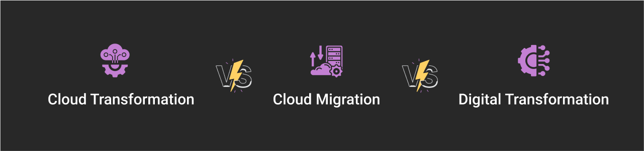Difference between Cloud Migration, Digital and Cloud transformation Dark Img
