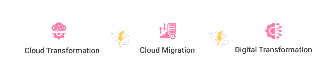Difference between Cloud Migration, Digital and Cloud transformation Light Img