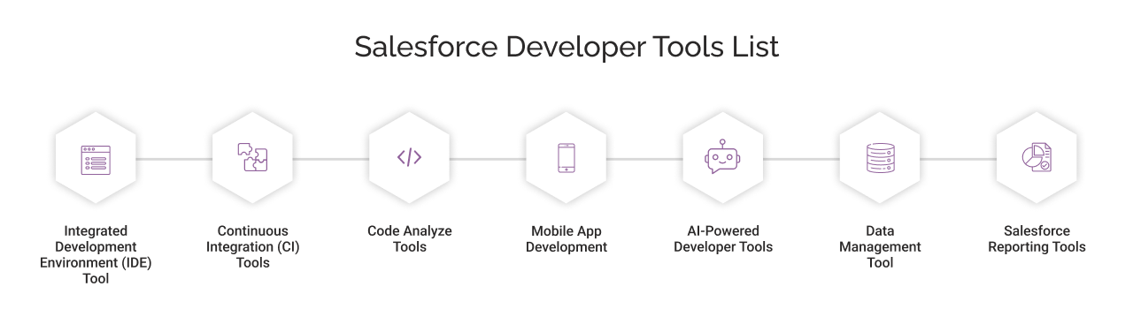 Salesforce Developer Tools List