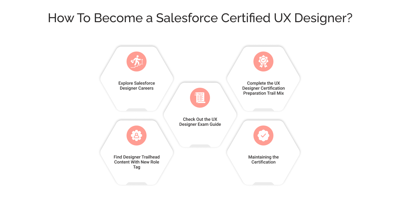 How to Become a Salesforce User Experience Designer?