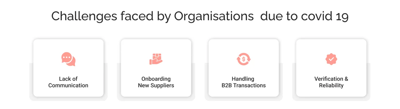 Issues Encountered Due to Covid-19