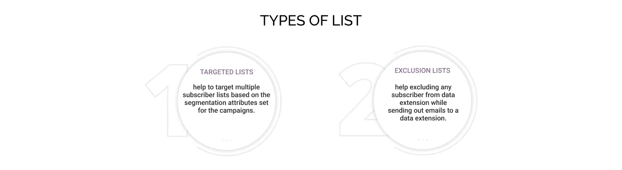 Targeted Lists and Exclusion Lists