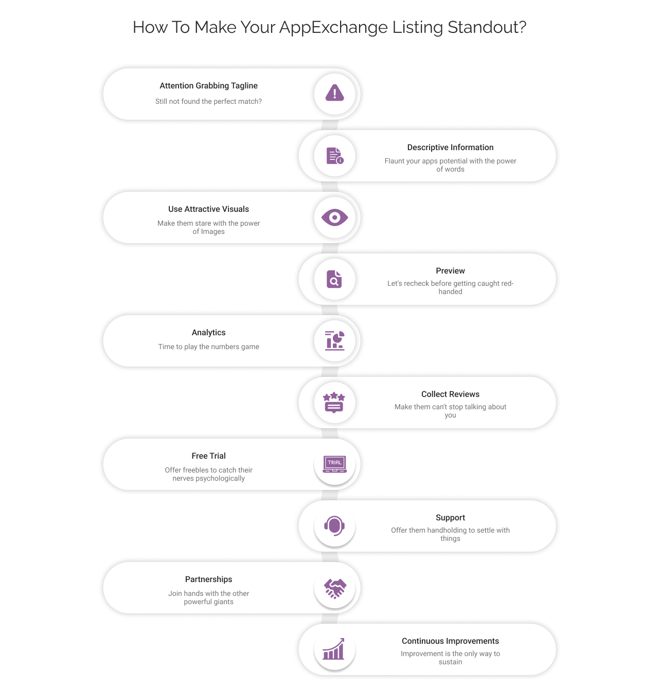 10 tips to make your-AppExchange listing standout