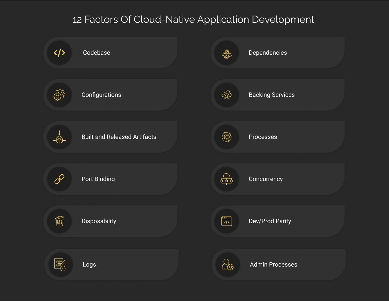 12 Factors Of Cloud-Native Application Development Dark Img