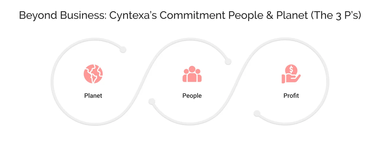 Beyond Business: Cyntexa’s Commitment to People & Planet