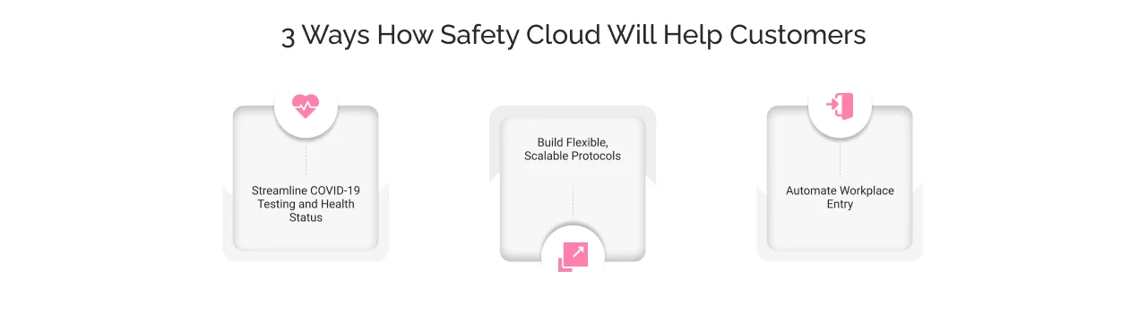 3 Ways How Safety Cloud Will Help Customers