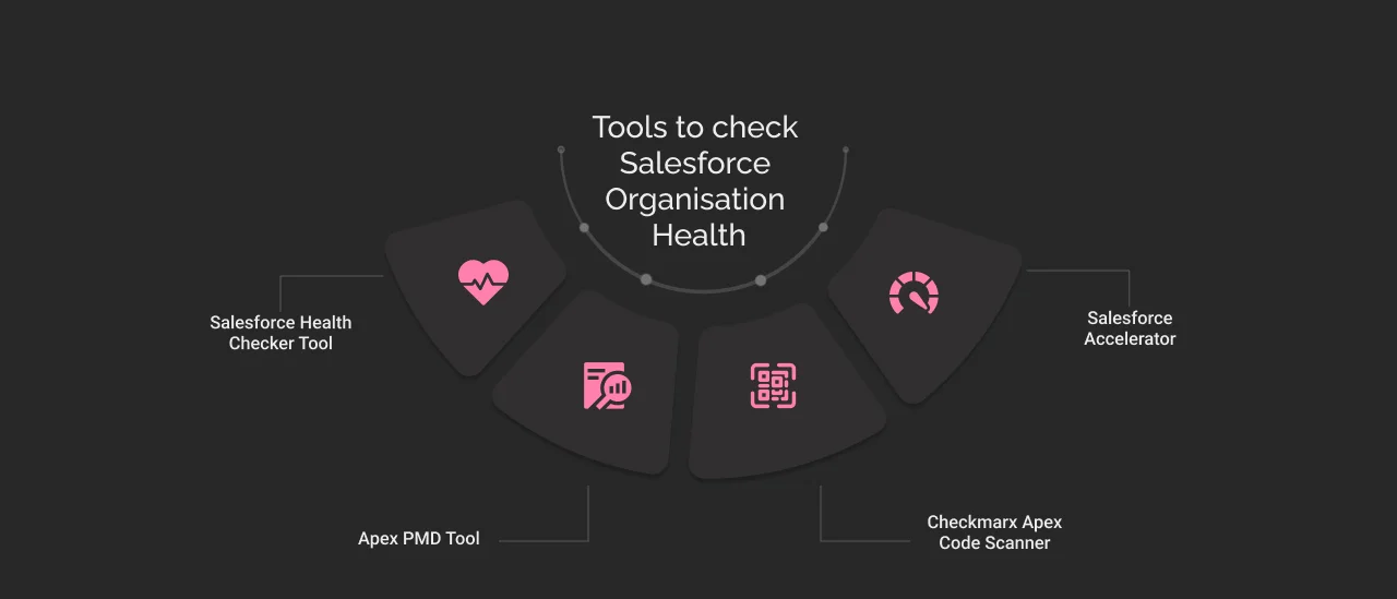 4 tools for Salesforce Org Health Check dark
