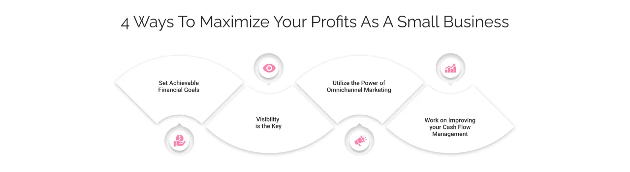4 Ways to Maximize your Profits as a Small Business
