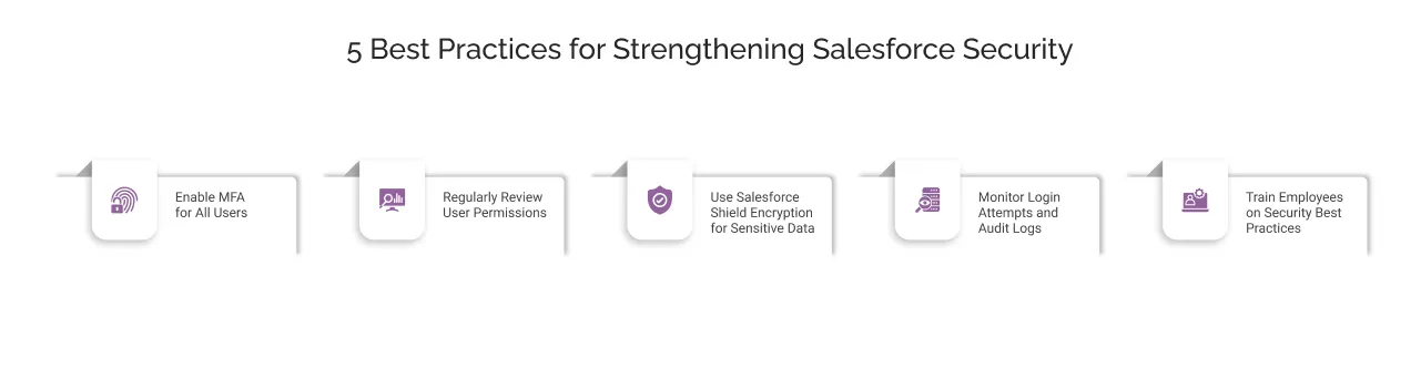 5 Best Practices for Strengthening Salesforce Security light