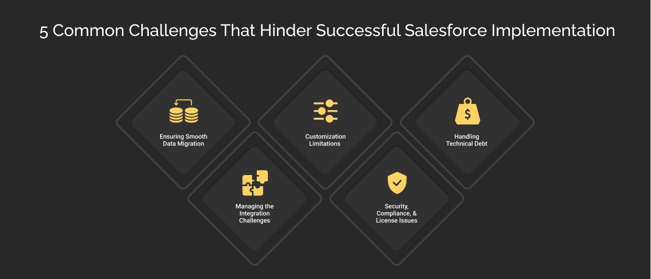 5 Common Challenges that Hinder Successful Salesforce Implementation Dark Img