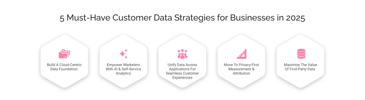 5 Must-Have Customer Data Strategies for Businesses in 2025 light