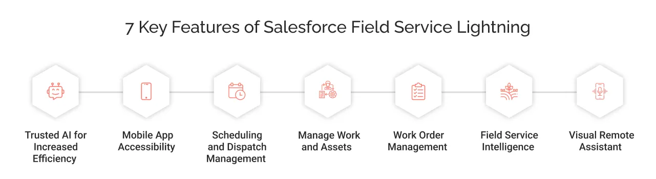 7 Key Features of Salesforce Field Service Lightning light