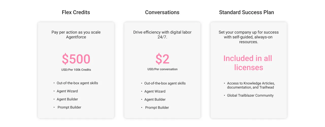 agentforce pricing table light