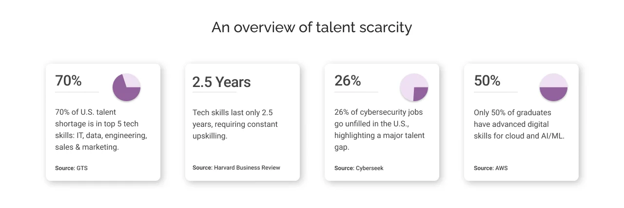 An overview of talent scarcity