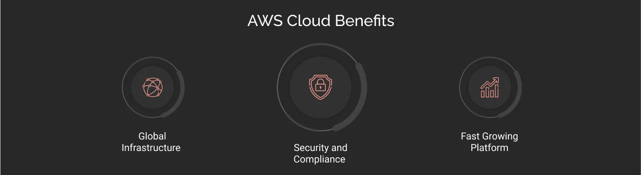 aws cloud benefits dark