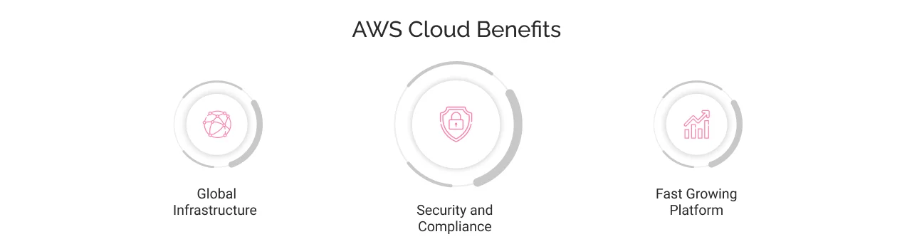 aws cloud benefits
