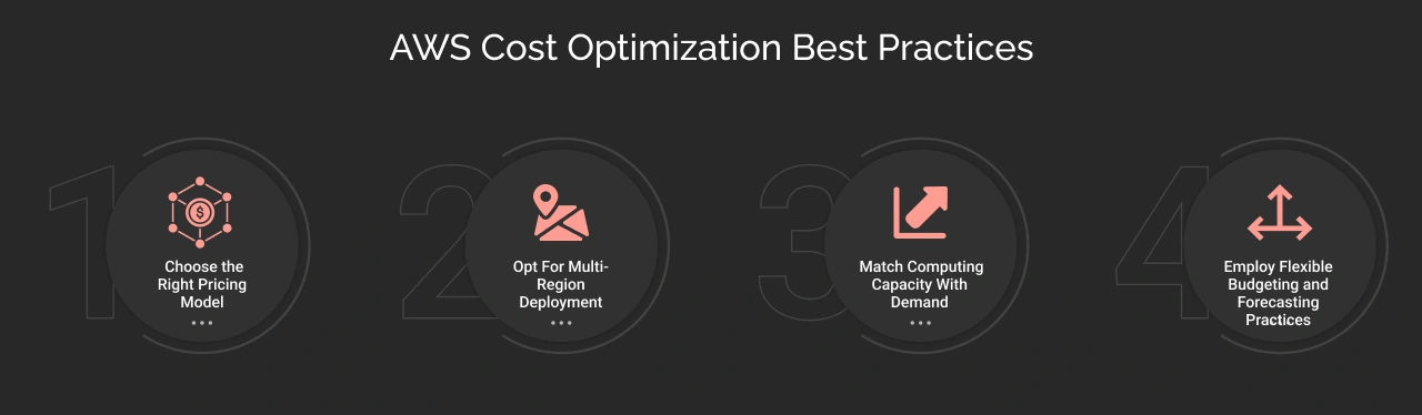 AWS Cost Optimization Best Practices Dark Img