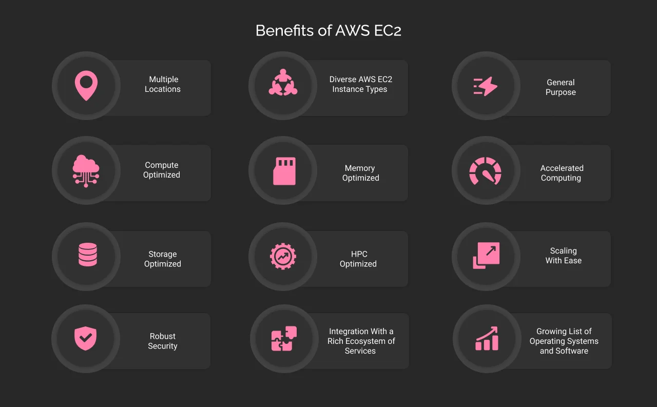 AWS EC2 Benefits dark