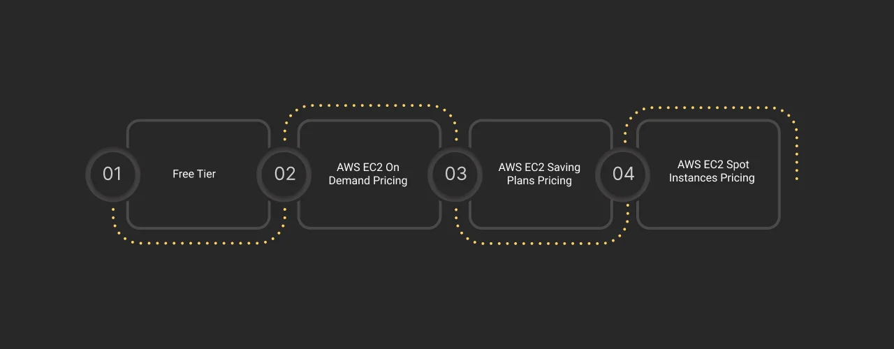 AWS EC2 Cost: How Much Does It Cost? dark