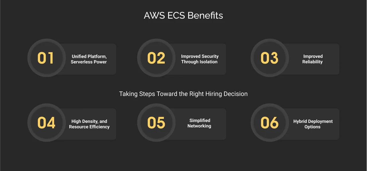 AWS ECS Benefits dark