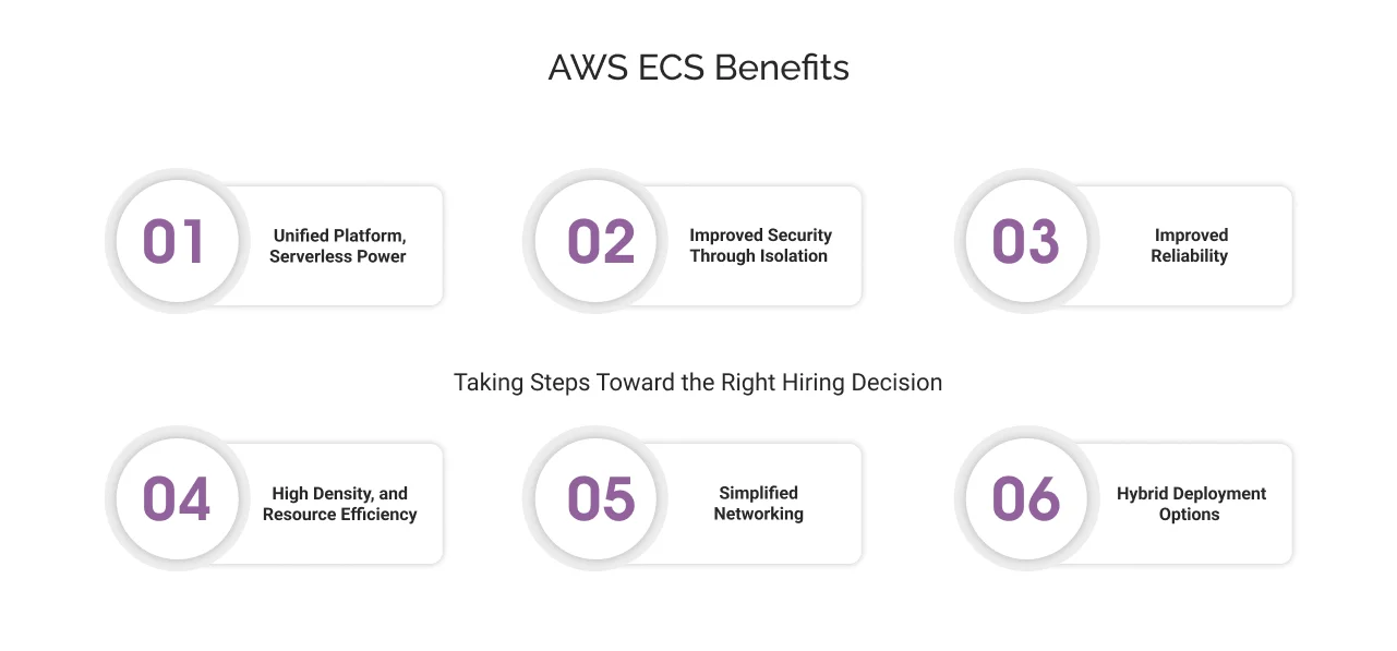 AWS ECS Benefits light