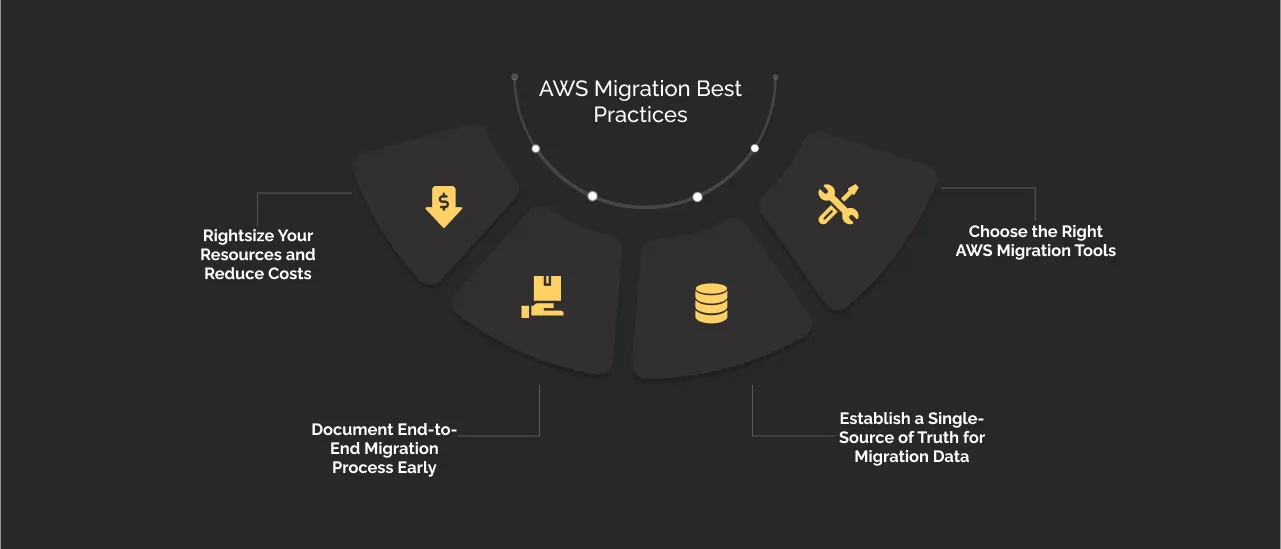 AWS Migration Best Practices dark