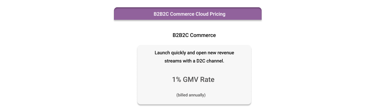 B2B2C Commerce Cloud Pricing