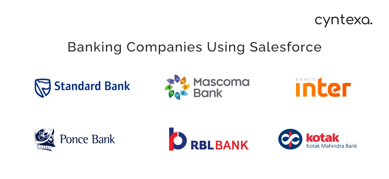 banking companies using Salesforce