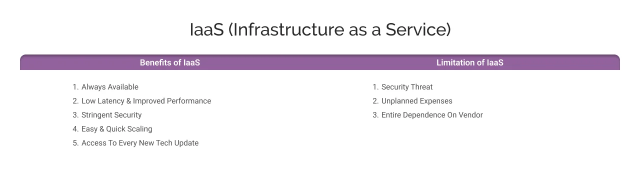 Benefits and Disadvantages of IaaS