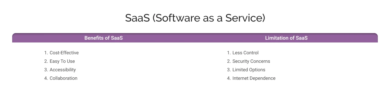 Benefits and Disadvantages of SaaS