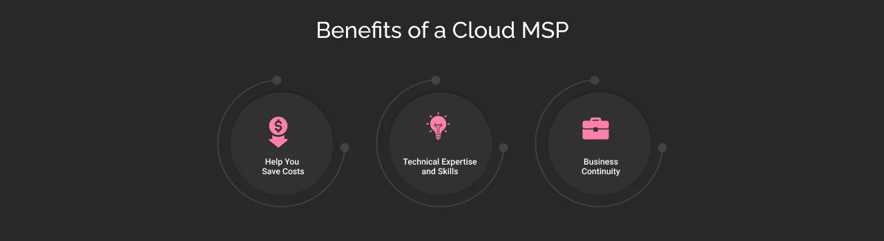 Benefits Of Cloud MSP Dark