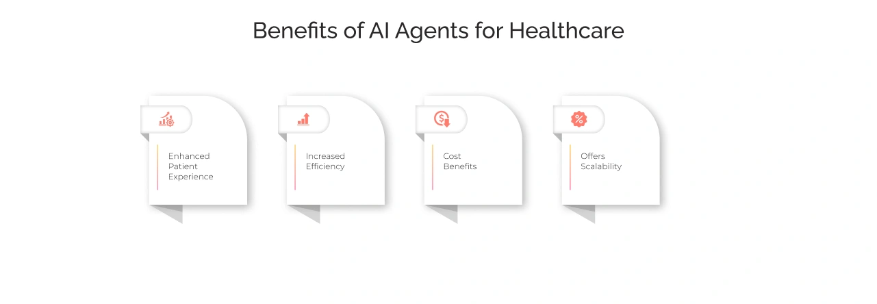 Benefits of Having AI Agents For Healthcare Light Img