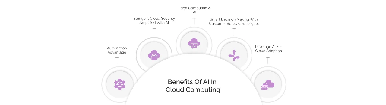 Benefits of AI in Cloud Computing