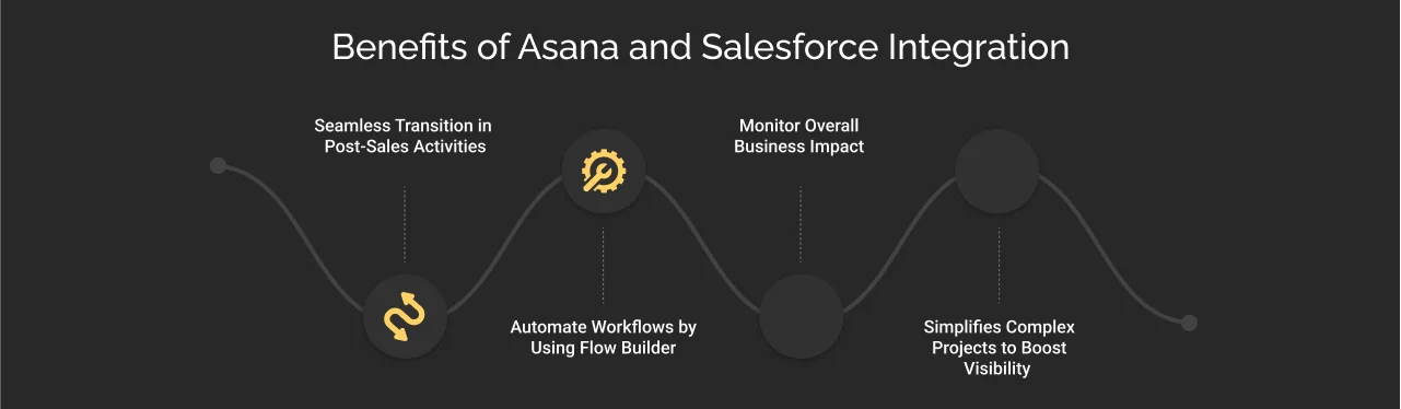 benefits of asana and salesforce integration dark