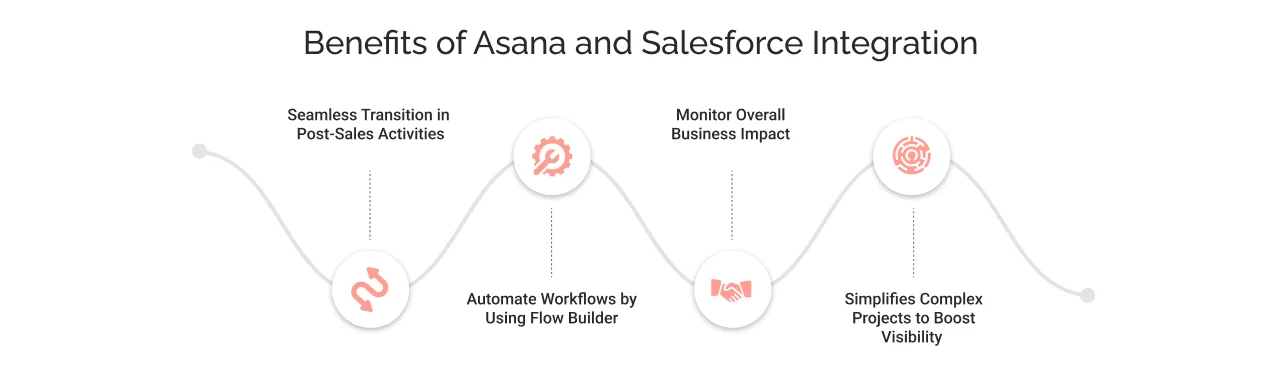 benefits of asana and salesforce integration