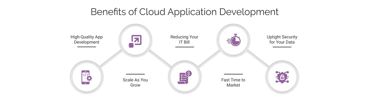 benefits of cloud application development