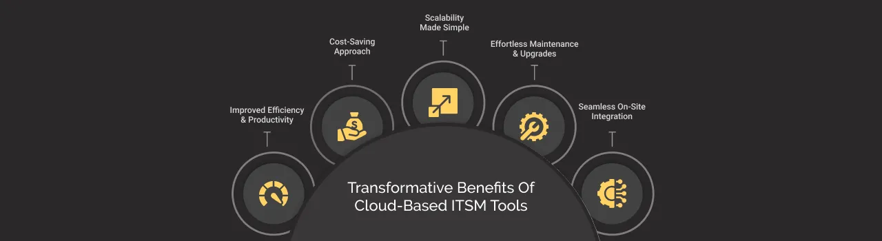 Benefits of Cloud Based ITSM Tool dark
