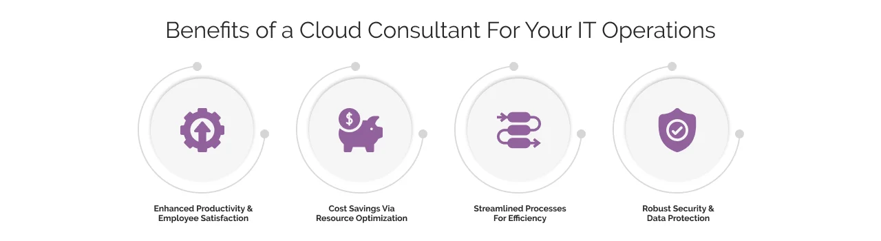 Benefits of Cloud Consultant for IT Operations
