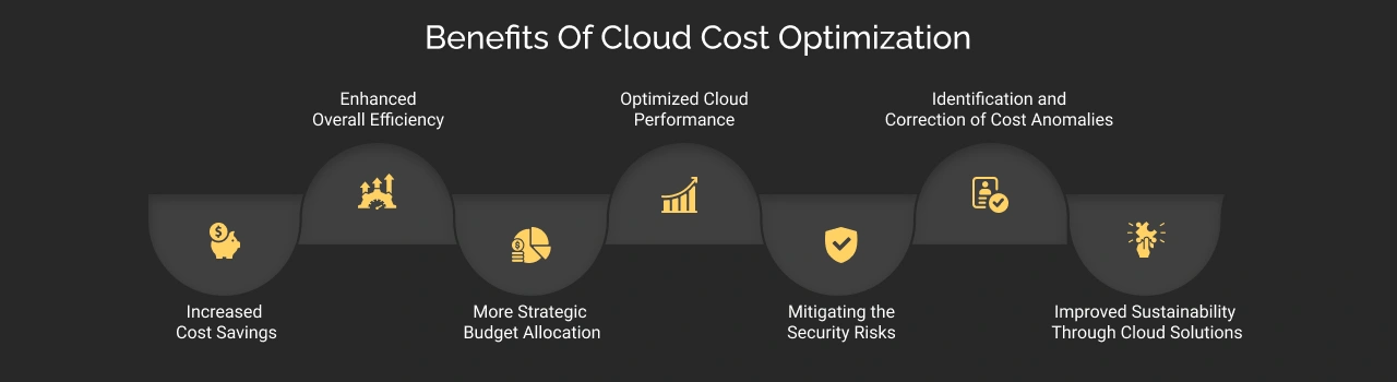 Benefits of Cloud Cost Optimization Dark Img