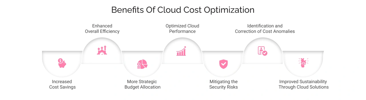 Benefits of Cloud Cost Optimization
