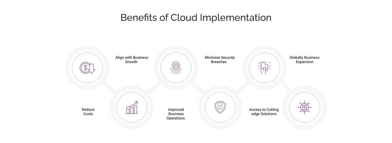 Key Benefits of Cloud Implementation Services Light Img